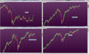 Flujos de capital en el momento actual.